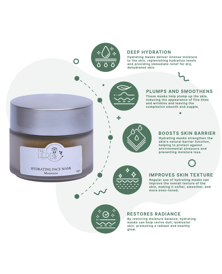 Hydrating Mask