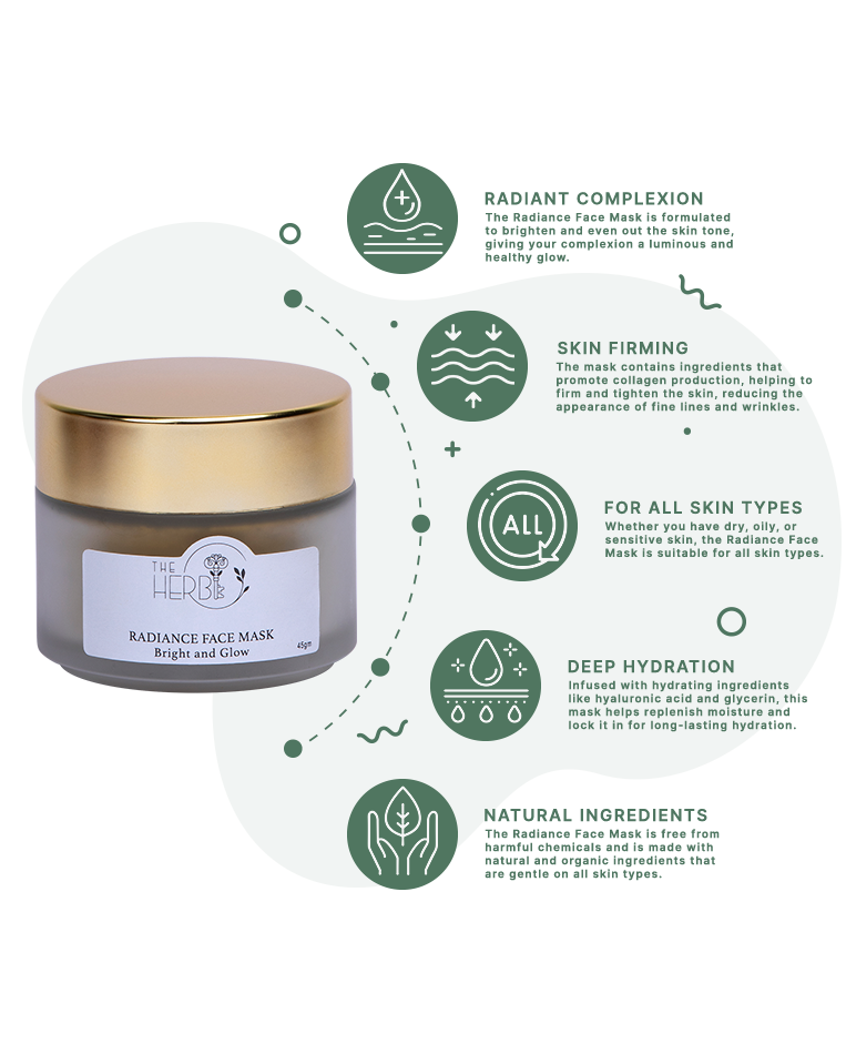 Radiance Face Mask